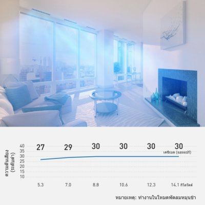 PANASONIC R32 Inverter NX Series Adaptive Ducted Air Conditioning System