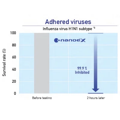 Panasonic Air-e nanoe™ X ceiling-mounted particle generator, model FV-15CSD1T