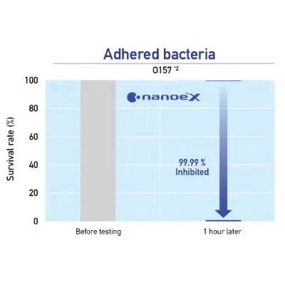 Panasonic Air-e nanoe™ X ceiling-mounted particle generator, model FV-15CSD1T
