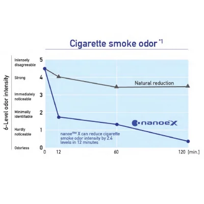 Panasonic Air-e nanoe™ X ceiling-mounted particle generator, model FV-15CSD1T