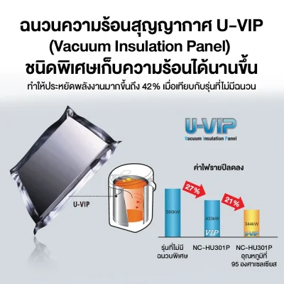 Panasonic กระติกน้ำร้อน เคลือบผงถ่านบินโชทัน ความจุ 3 ลิตร ระบบปั๊มน้ำอัตโนมัติ รุ่น NC-HU301P-SW