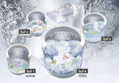 HITACHI เครื่องซักผ้าฝาบน 17 กก. SF-170ZCV SS อินเวอร์เตอร์  สีสเตนเลส