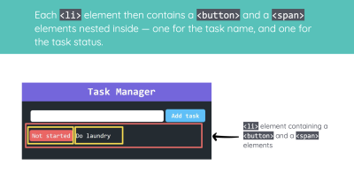 Fundamental Programming