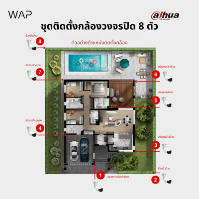 ชุดกล้องวงจรปิด Dahua IP Camera 8 ตัว พร้อมติดตั้ง