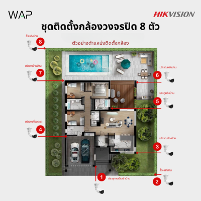 ชุดกล้องวงจรปิด Hikvision IP Camera 8 ตัว (Bullet/Dome)