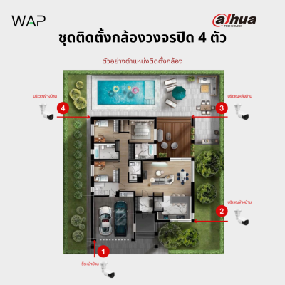ชุดกล้องวงจรปิด Dahua IP Camera 4 ตัว พร้อมติดตั้ง