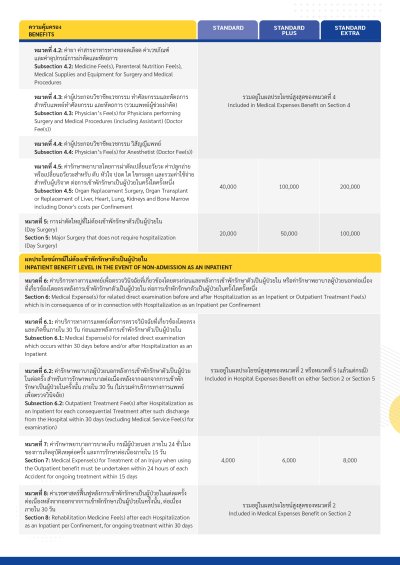 STANDARDSTANDARD / STANDARD PLUS / STANDARD EXTRA