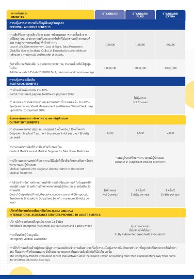 STANDARDSTANDARD / STANDARD PLUS / STANDARD EXTRA