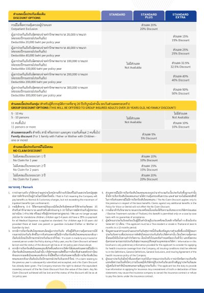 STANDARDSTANDARD / STANDARD PLUS / STANDARD EXTRA