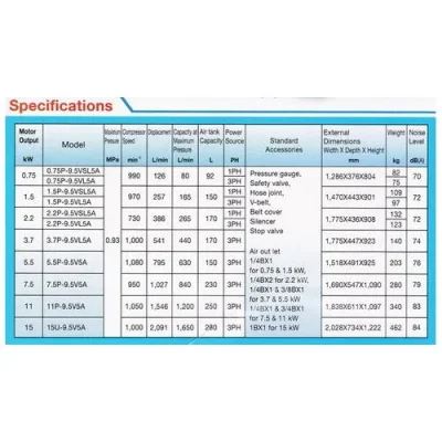 ปั๊มลมฮิตาชิ HITACHI รุ่น 3.7P-9.5V5A (5 แรงม้า ถัง 170 ลิตร)