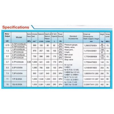 ปั๊มลม HITACHI 1.5P-9.5V5A 2 แรงม้า ถัง 150 ลิตร
