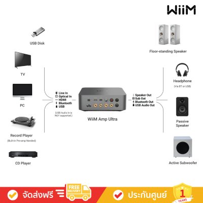 WiiM Amp Ultra - Flagship Power. Total Control. (Amplifier , แอมป์พลิไฟเออร์)