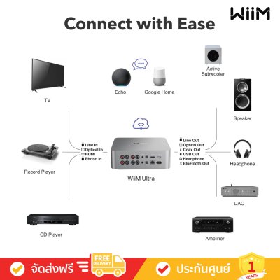 WiiM Ultra - Music Streamer The Ultimate Digital Hub for Your Music (Amplifier , แอมป์พลิไฟเออร์)