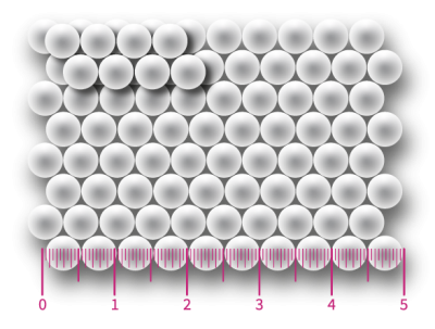 สารมาตรฐานอนุภาคขนาดนาโน และขนาดไมโคร
