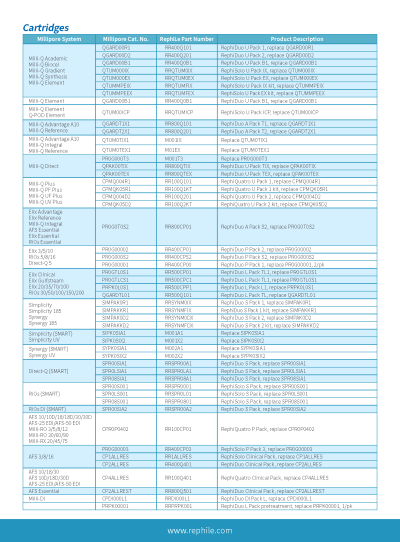 Replacement Consumables  for Millipore Lab Water Systems