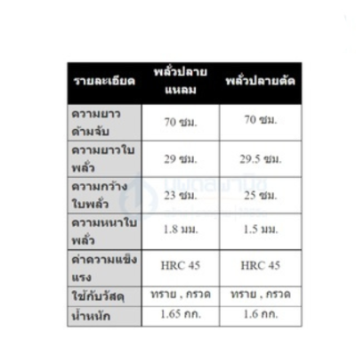 Marton พลั่วด้ามเหล็ก ปลายตัด ปลายแหลม พลั่ว