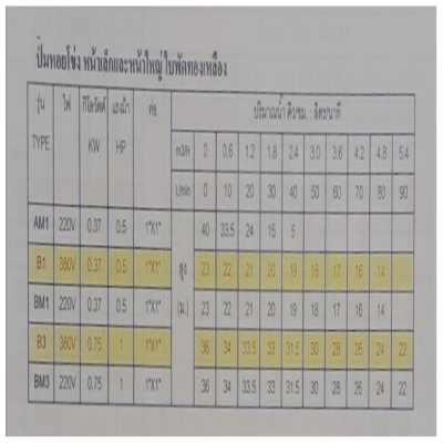 ปั้มหอยโข่ง