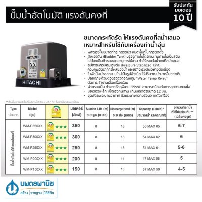 HITACHI ปั๊มน้ำอัตโนมัติ WM 150-350 XX วัตต์