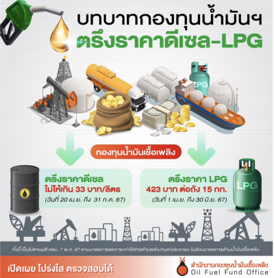 บทบาทกองทุนน้ำมันฯ ตรึงราคาดีเซล - LPG
