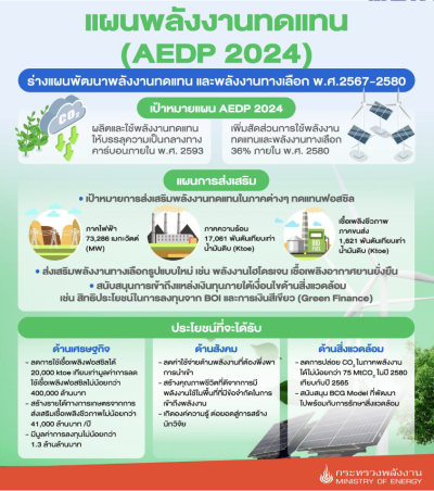 สาระสำคัญ แผนพลังงาน 2024 กระทรวงพลังงาน