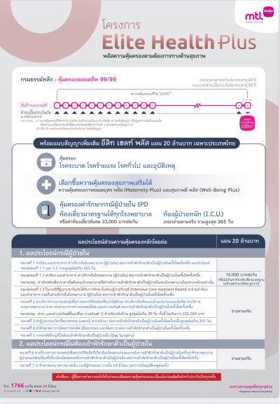 ประกันสุขภาพ อีลิท เฮลท์ พลัส(Elite Health Plus)