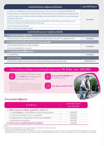 ประกันสุขภาพ อีลิท เฮลท์ พลัส(Elite Health Plus)