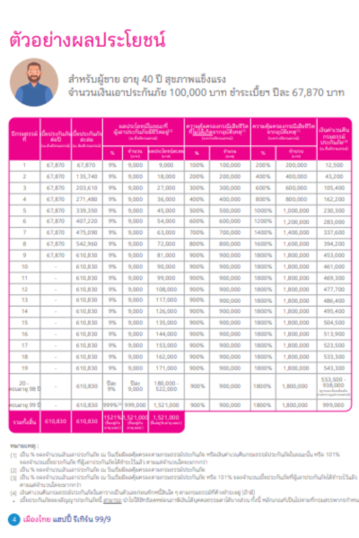 เมืองไทย แฮปปี้ รีเทิร์น 99/9