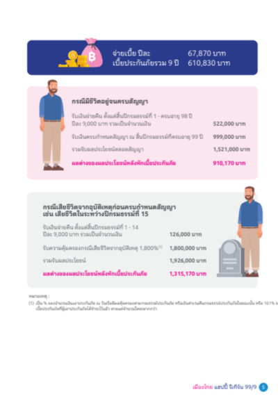 เมืองไทย แฮปปี้ รีเทิร์น 99/9