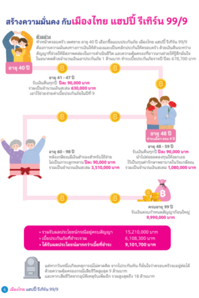 เมืองไทย แฮปปี้ รีเทิร์น 99/9