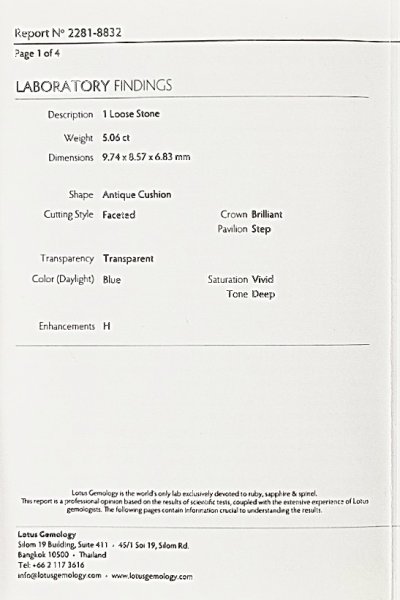 The Rare PEACOCK Blue Sapphire Ring