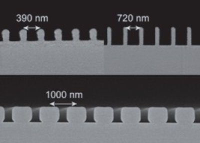 VIL Series Automatic Step-and-Repeat Interference Nanopatterning