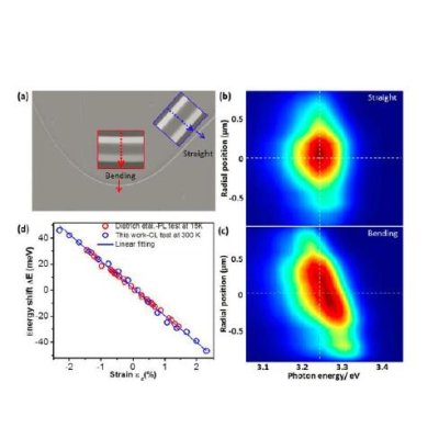 Cathodoluminescence Imaging and Spectral Detection System