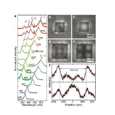 Cathodoluminescence Imaging and Spectral Detection System