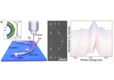 Cathodoluminescence Imaging and Spectral Detection System