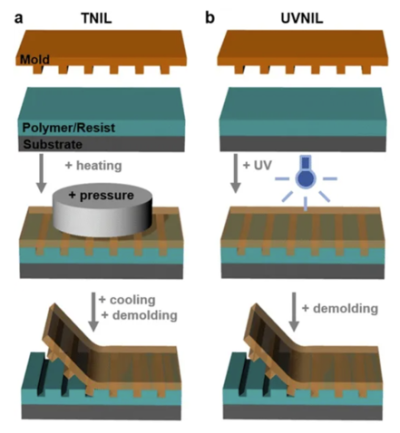 Composite Roller Nanoimprint System