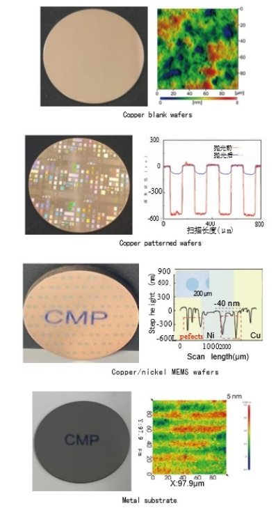 Chemical Mechanical Polisher - xCMP150 Model