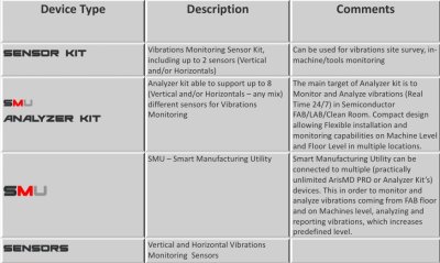 SMU (Customize Vibration Isolator)