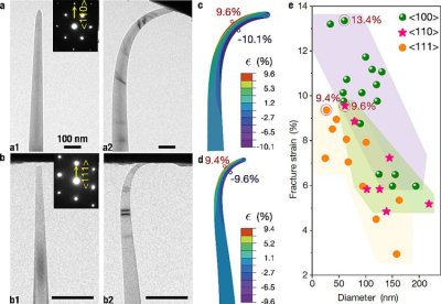 In-Situ TEM Four-Degree-of-Freedom Nanomanipulator