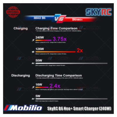 SkyRC B6neo+ Smart Charger (240W) SK-100211-01 SkyRC B6neo+ Smart Charger (240W) SK-100211-01