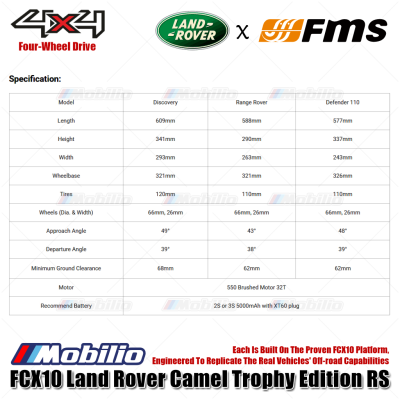 FMS 1:10 Land Rover Camel Trophy Edition RS FCX10 Platform 4x4 RTR 2.4GHz RC Crawler Adventure Remote Control