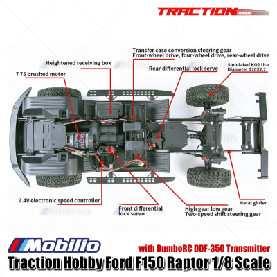 Traction Hobby Ford F150 Raptor 1/8 Scale RTR RC Crawler Adventure Car