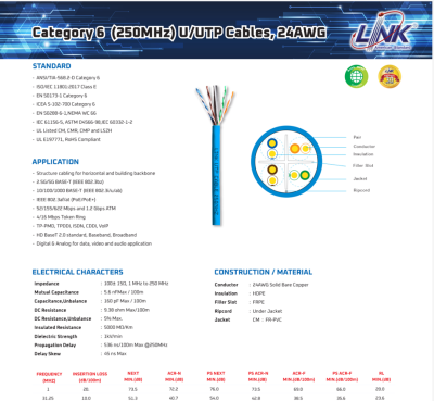 สายแลน CAT6 LINK รุ่น US-9106A-1 ยาว 100เมตร