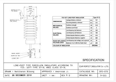 ลูกถ้วย LINEPOST INSULATOR 57-2L (SPI)