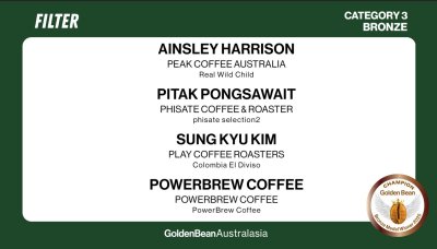 Special pack กาแฟรางวัลเวที Golden bean