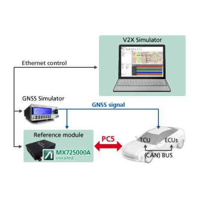 Anritsu MX725000A Anritsu MX725000A
