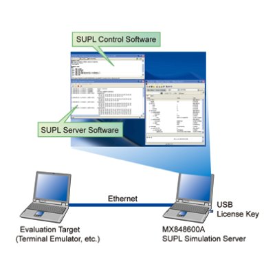 Anritsu MX848600A Anritsu MX848600A