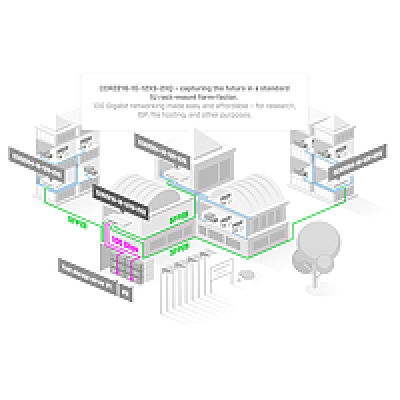 CCR2216-1G-12XS-2XQ : Router | 100 Gigabit | 16-core CPU | 12x 25G SFP28 Ports