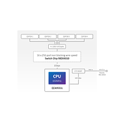 CRS504-4XQ-IN : Compact, Energy-Efficient 100 Gigabit Solution | Dual Hot-Swap Power Supplies Included