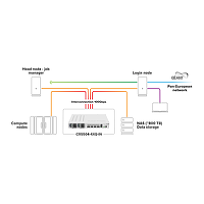 CRS504-4XQ-IN : Compact, Energy-Efficient 100 Gigabit Solution | Dual Hot-Swap Power Supplies Included