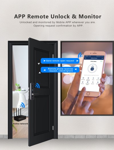 P8010 : Orbita Smart Lock – Digital Fingerprint Lock with 16-Digit Anti-Peeping Password